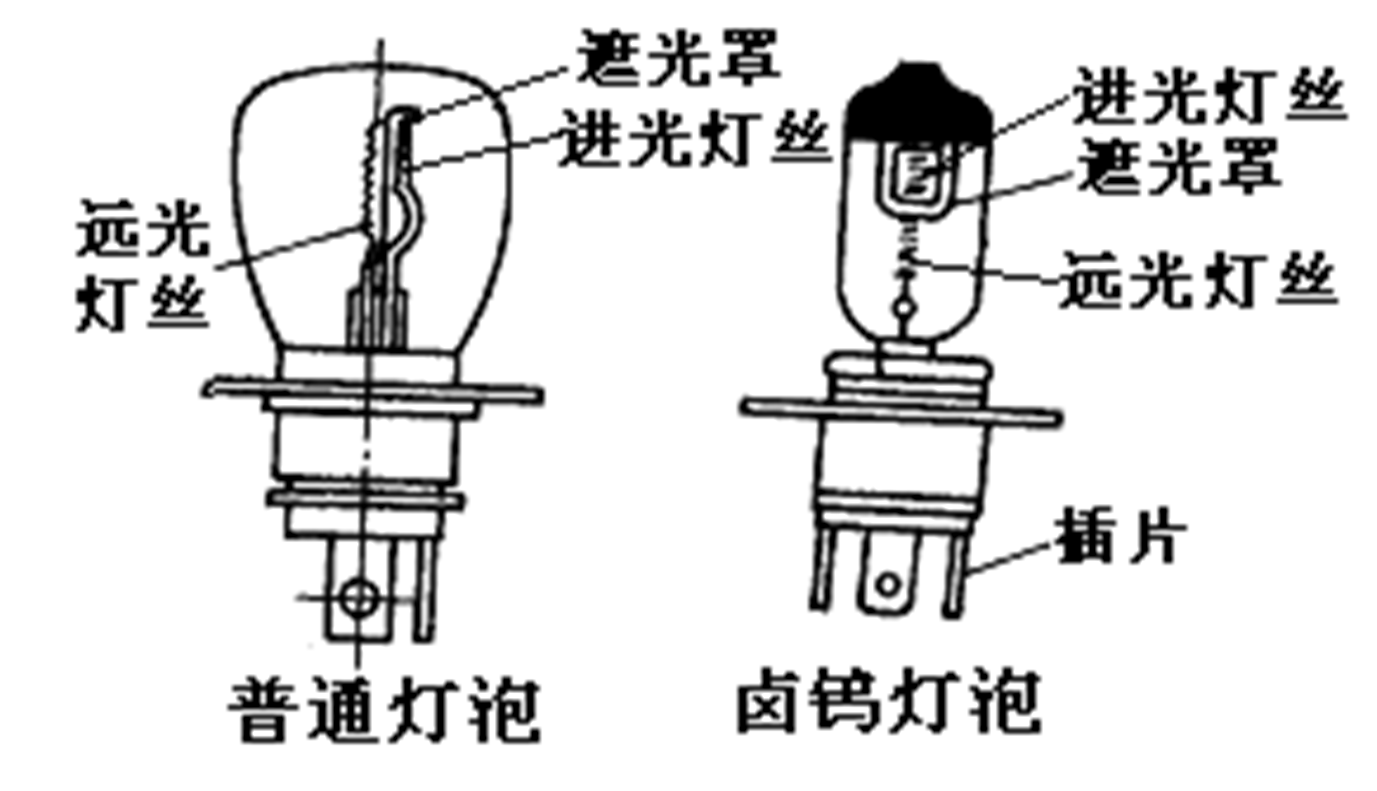 汽车电器之照明与信号系统！