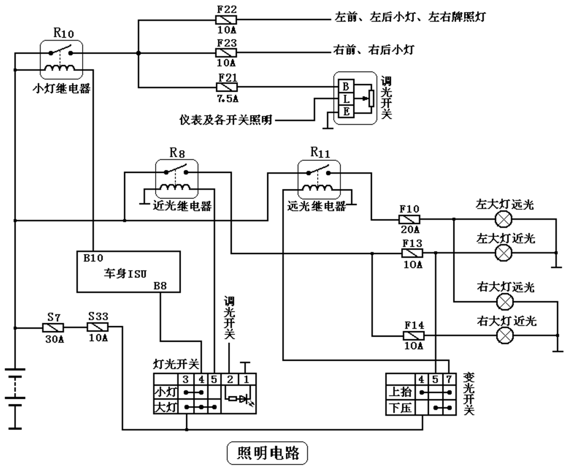 汽车电器之照明与信号系统！