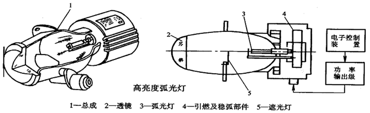 汽车电器之照明与信号系统！