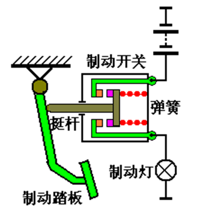 汽车电器之照明与信号系统！