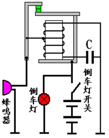 汽车电器之照明与信号系统！