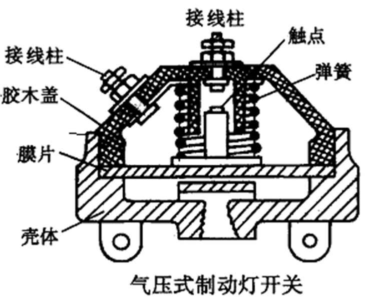 汽车电器之照明与信号系统！