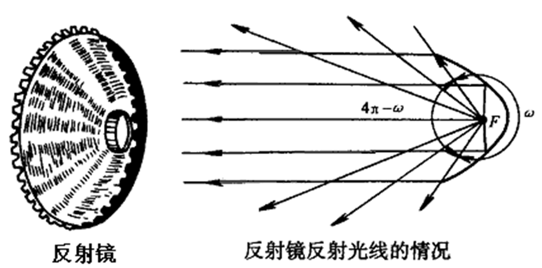 汽车电器之照明与信号系统！