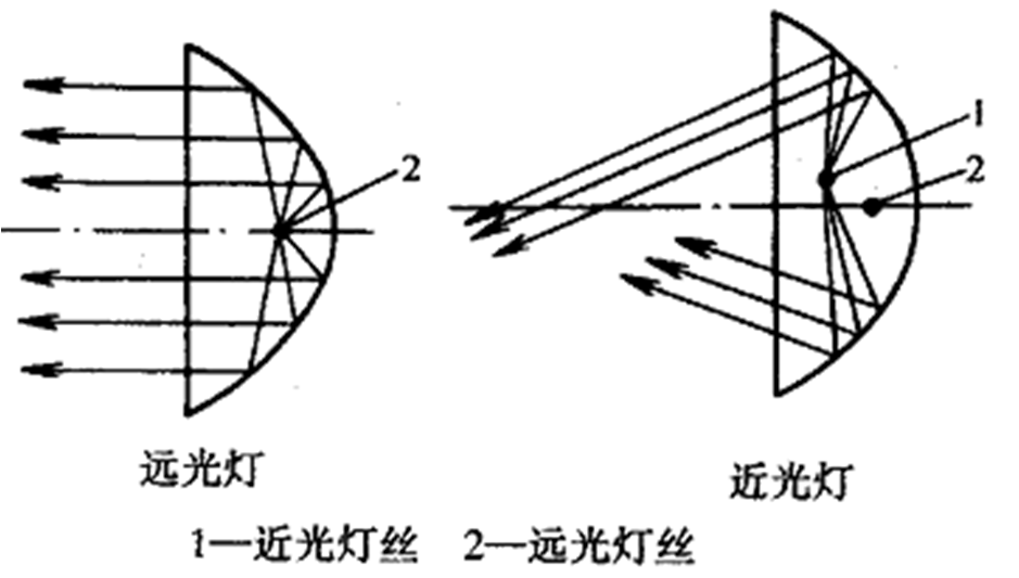 汽车电器之照明与信号系统！