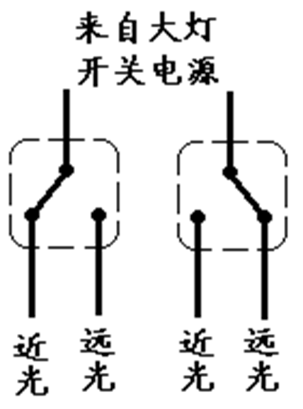 汽车电器之照明与信号系统！