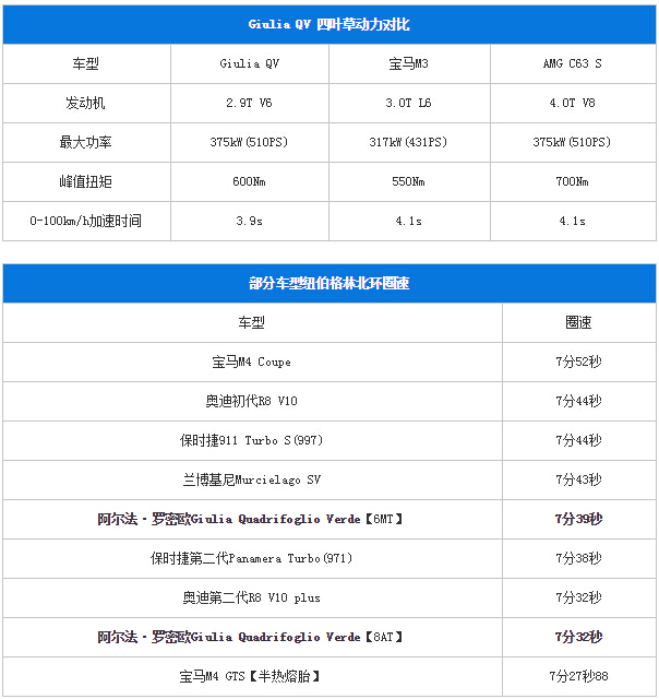 终于等到你了！试驾：阿尔法罗密欧Giulia