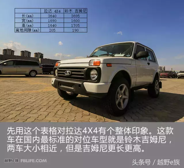 生于战斗民族 它是普京的最爱 静态解析拉达4X4 Urban