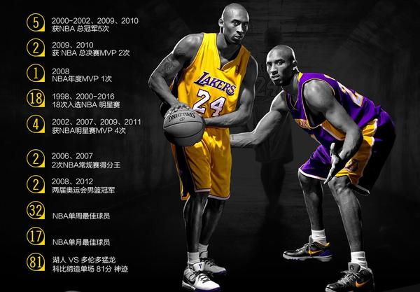 nba球星为什么那么崇拜科比(科密进，为什么那么多人喜欢科比？不得不说的7大理由！)