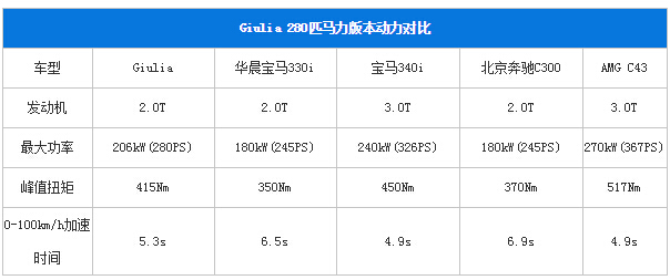 终于等到你了！试驾：阿尔法罗密欧Giulia