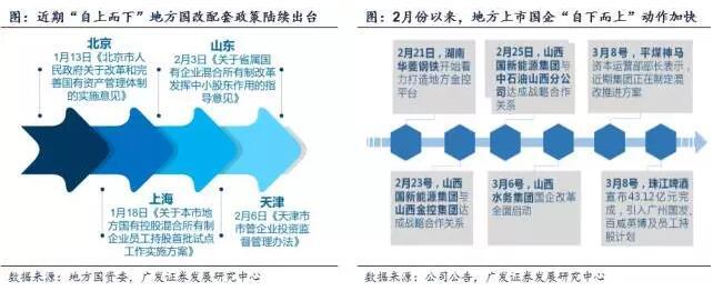 国企改革全面深化 两大主线掘金相关受益股