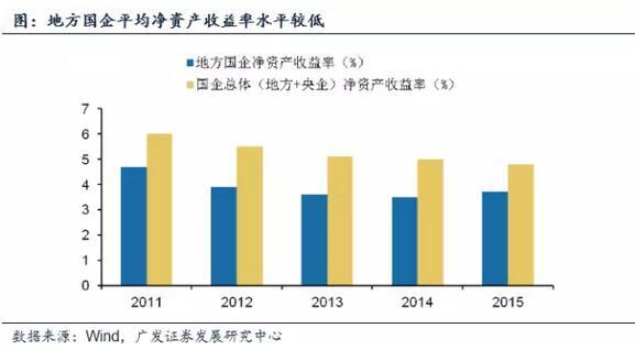 国企改革全面深化 两大主线掘金相关受益股