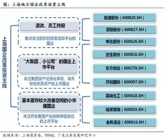 国企改革全面深化 两大主线掘金相关受益股