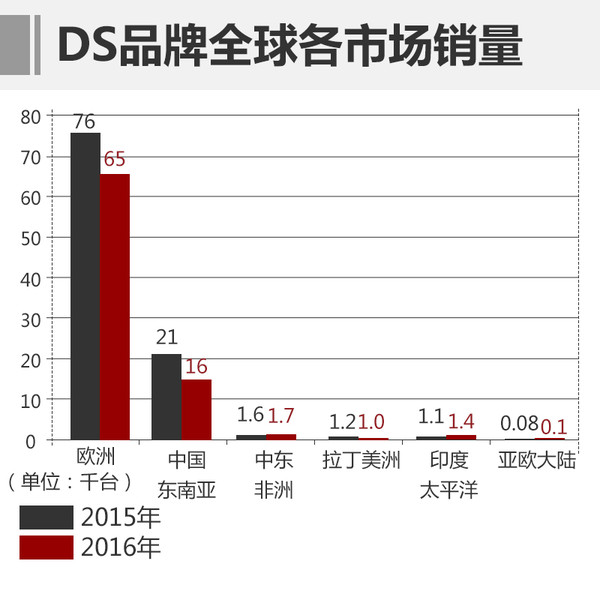 标致雪铁龙集团2016都做了啥？看了这篇文章，你就明白了