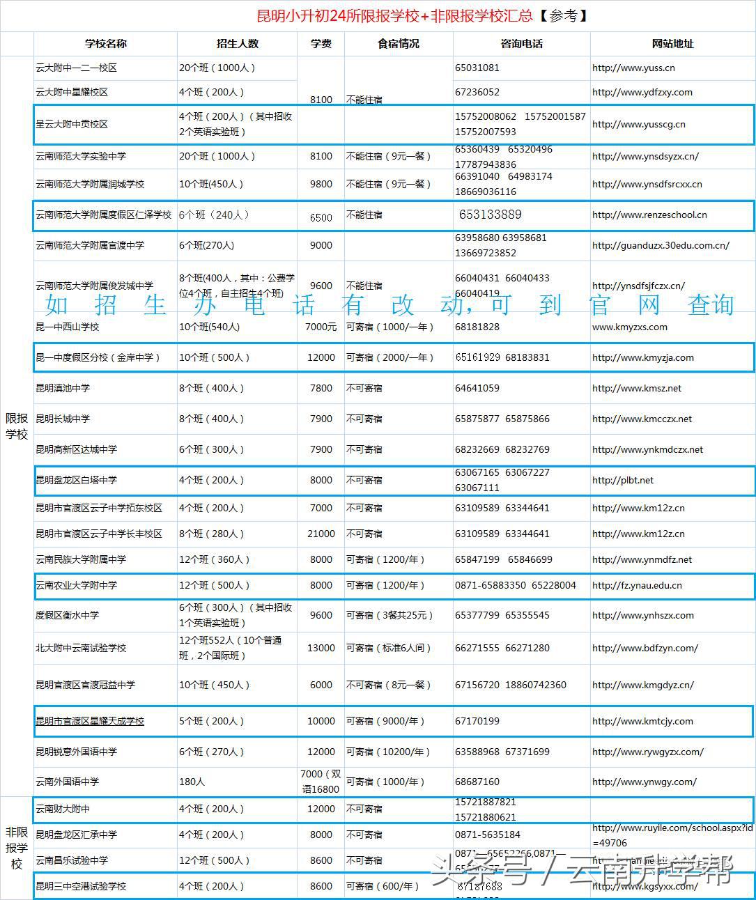 小升初报名名校我只能给你介绍这么多