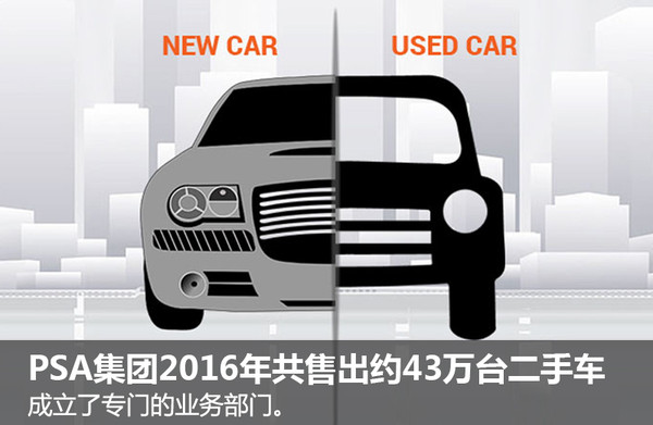 标致雪铁龙集团2016都做了啥？看了这篇文章，你就明白了