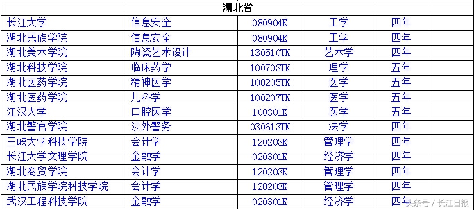 中国地质大学（武汉）等撤销14个专业，这些专业此前多次吃黄牌