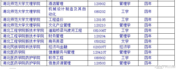 中国地质大学（武汉）等撤销14个专业，这些专业此前多次吃黄牌