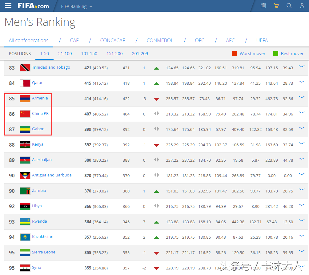 北美洲有几个国家足球队(这几个北美洲小国FIFA排名比国足还高 地图上用放大镜都难找)