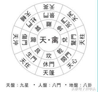 修习｜禹步，道教实战务必学会的天罡步伐