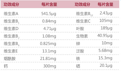 身体喊你补充营养素啦！4款复合维生素片帮你测