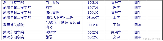 中国地质大学（武汉）等撤销14个专业，这些专业此前多次吃黄牌