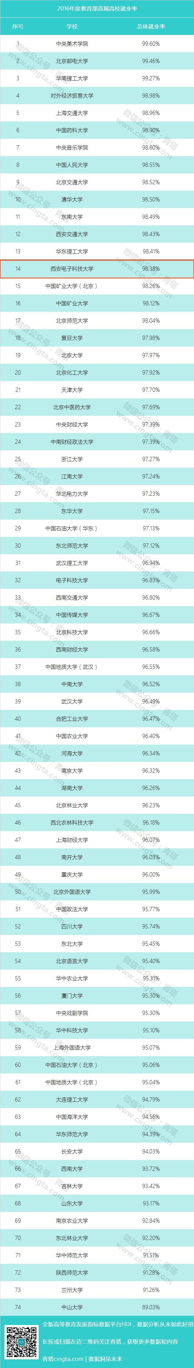 西安电子科技大学就业信息网（一大波西电正能量数据）