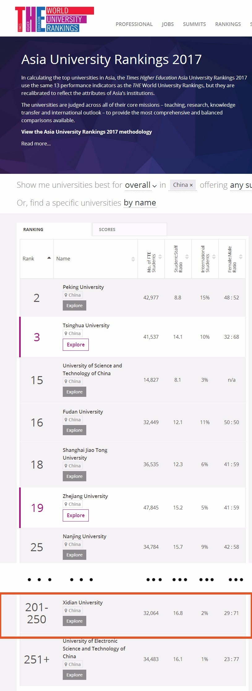 一大波西电正能量数据｜专利授权全国13，就业率部属高校14