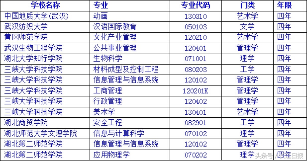 中国地质大学（武汉）等撤销14个专业，这些专业此前多次吃黄牌