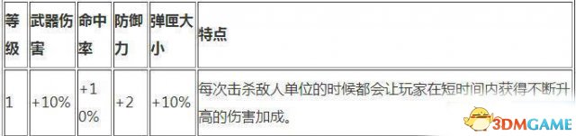 质量效应仙女座全职业特点详解 质量仙女座职业选择