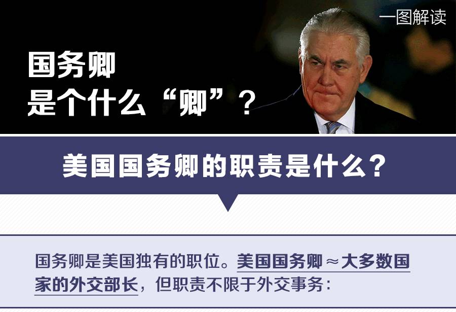 一图｜美国新任国务卿今日访华 国务卿是个什么“卿”？历史上的美国国务卿，你知道几位？