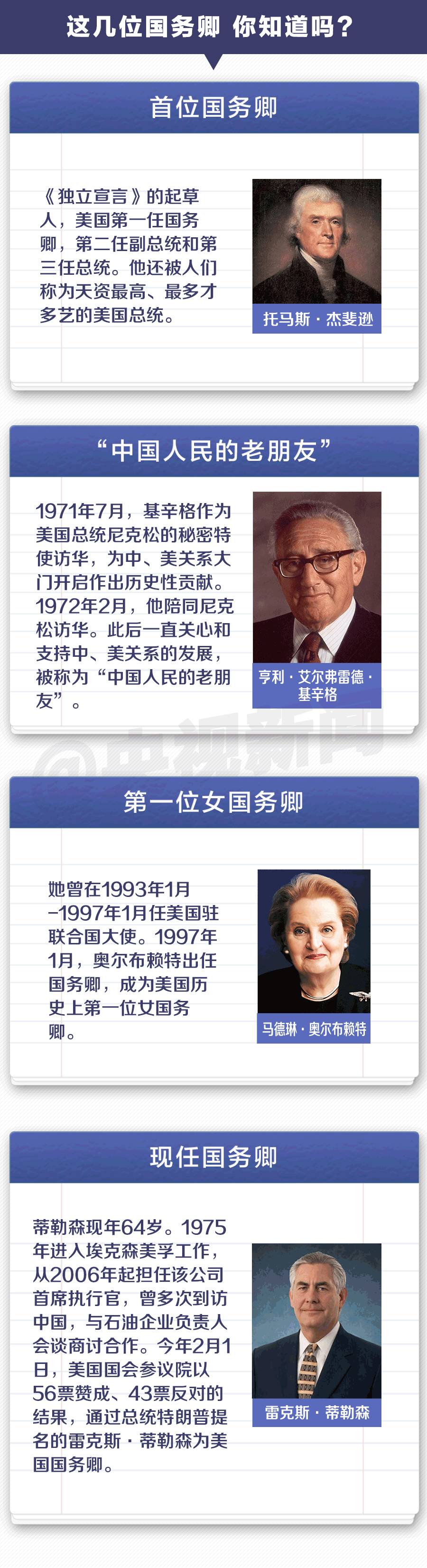 一图｜美国新任国务卿今日访华 国务卿是个什么“卿”？历史上的美国国务卿，你知道几位？