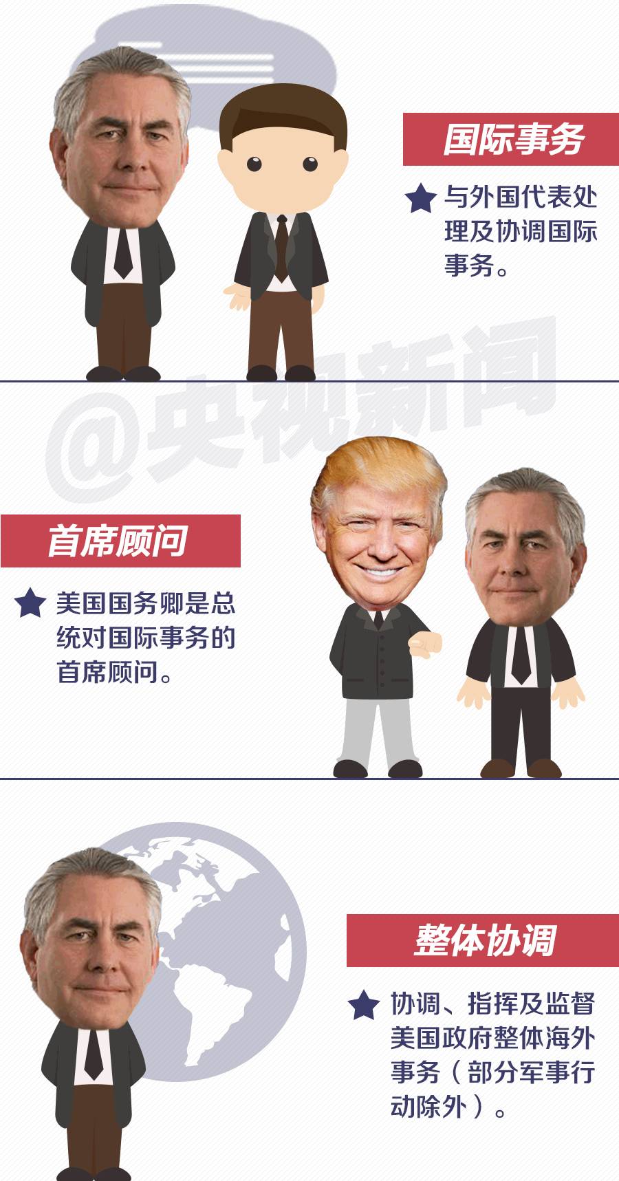一图｜美国新任国务卿今日访华 国务卿是个什么“卿”？历史上的美国国务卿，你知道几位？
