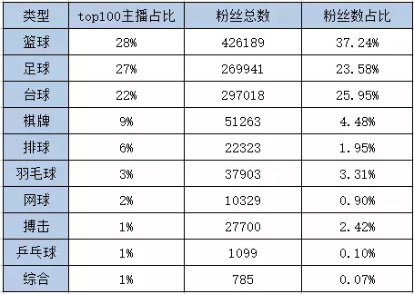 章鱼主播的足球直播源哪里来的(乐视体育痛失亚足联赛事版权 章鱼直播靠转播实况为继｜每周直播榜)