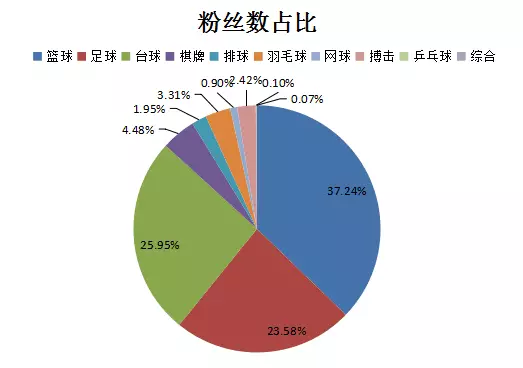 章鱼主播在哪里弄足球直播源(乐视体育痛失亚足联赛事版权 章鱼直播靠转播实况为继｜每周直播榜)