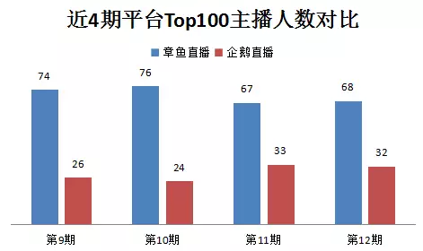 章鱼主播的足球直播源哪里来的(乐视体育痛失亚足联赛事版权 章鱼直播靠转播实况为继｜每周直播榜)