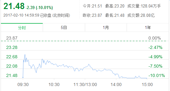 世界杯为什么停盘(卡塔尔办世界杯每周花销达5亿，NBA出新规限制社交媒体言论)