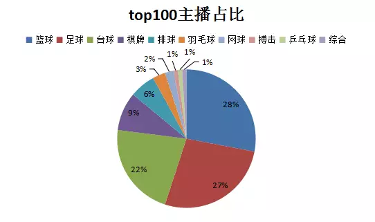 章鱼主播的足球直播源哪里来的(乐视体育痛失亚足联赛事版权 章鱼直播靠转播实况为继｜每周直播榜)