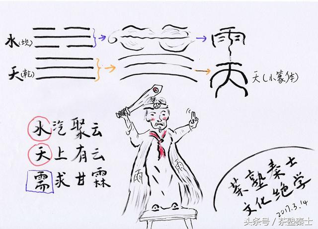 有了这张表，学习《易经》真不难！（学易8要素排序：果断收藏）