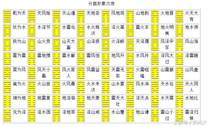 《易经》基础（十八）：六十四卦最权威的释义