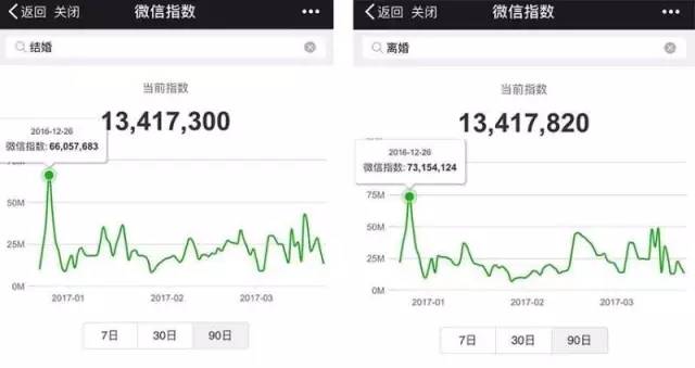 团队答疑：指数是怎么来的？有人刷数据怎么办？