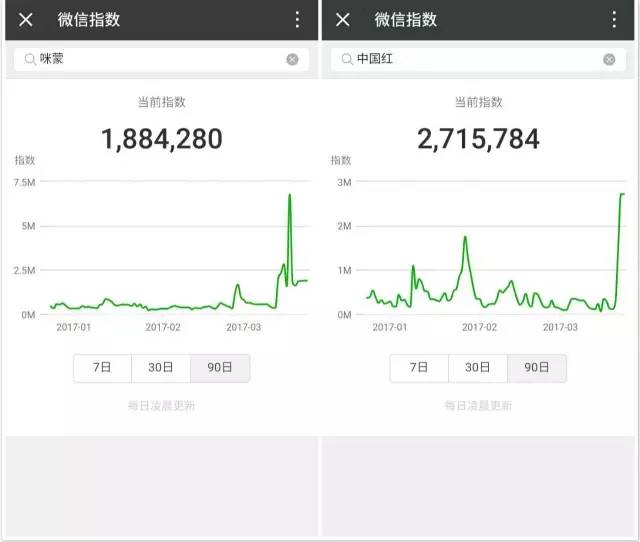 团队答疑：指数是怎么来的？有人刷数据怎么办？