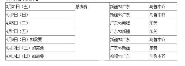 cba赛季直播在哪里(16-17赛季CBA总决赛电视盒子观看直播攻略)