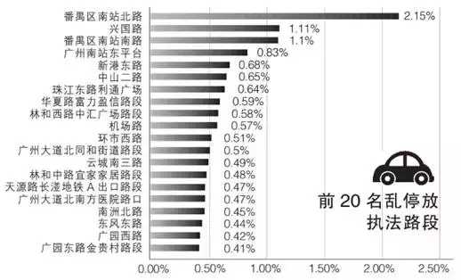 马路上看到这样的黄色实线千万别停车 否则扣分+罚款