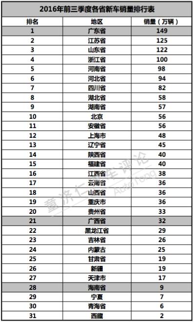五菱4S店最多，雷诺最少，看看六大集团在华南市场是怎样布局的