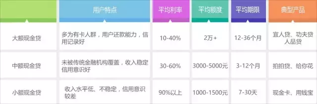 功夫贷CEO李俊：现金贷要能快能慢，刚柔并济才是真功夫