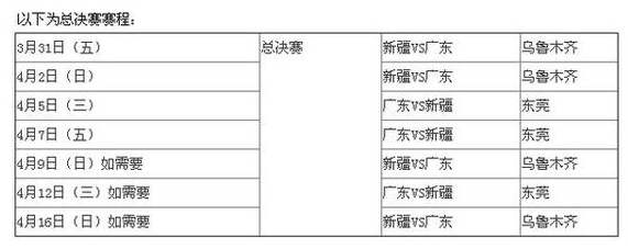 cba这几天为什么停赛了(CBA总决赛为何停赛半个月 给中国男足让路？还是另有原因)