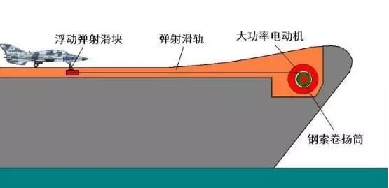 DIY“炮弹”发射器，重拾童年回忆