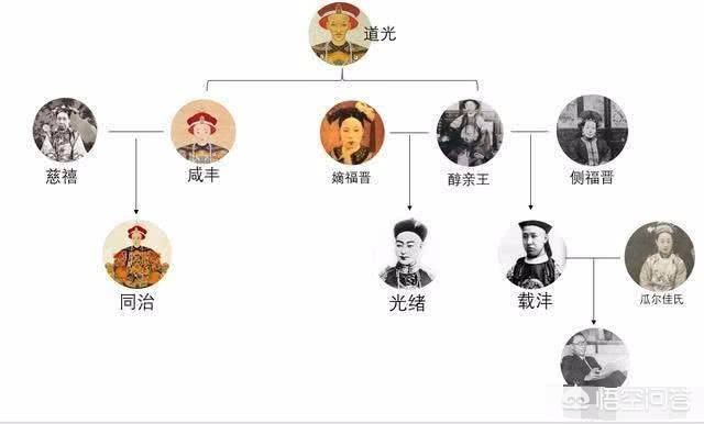 溥仪和慈禧是什么关系，为什么慈禧会立三岁的溥仪为帝？