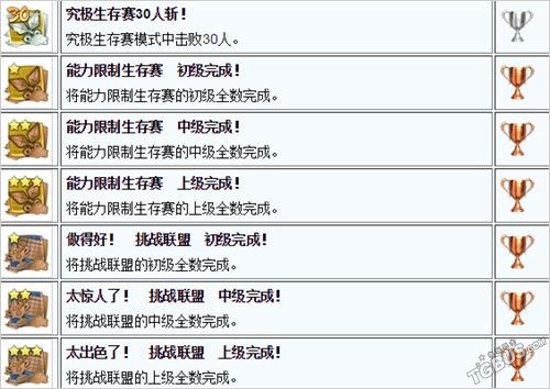 《火影究极风暴4》白金攻略