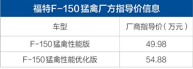 全新福特F-150猛禽上市 售价49.98-54.88万元 超性能越野皮卡